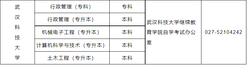 武漢科技大學(xué)自考網(wǎng)絡(luò)助學(xué)新增專業(yè) 武漢科技大學(xué)自考網(wǎng)絡(luò)助學(xué)新增專業(yè)
